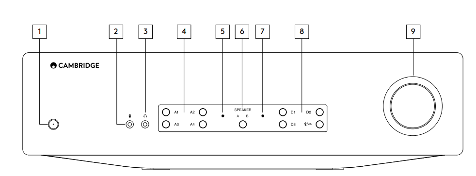 Front panel controls | Cambridge Audio